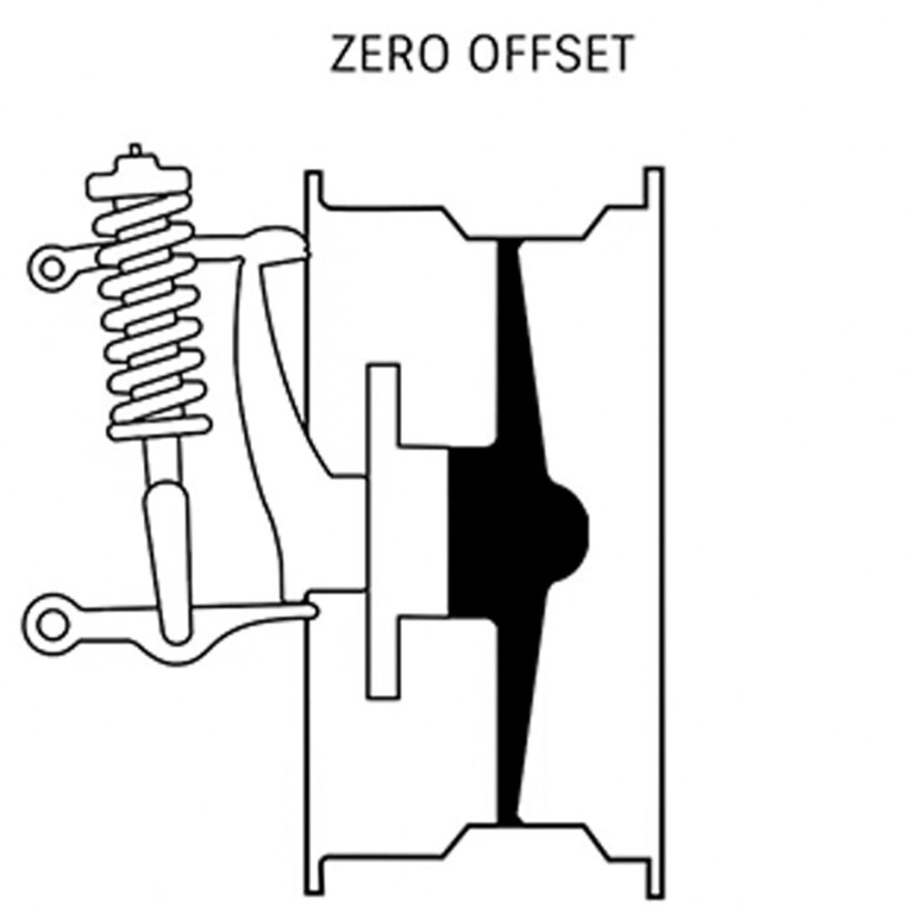 Wheel fitment defined through different wheel offsets.