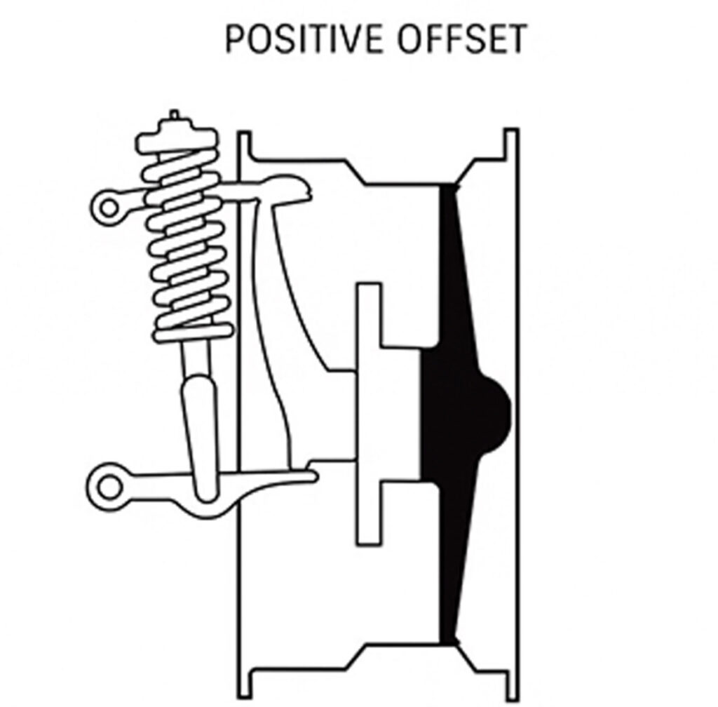 offset for wheel fitment